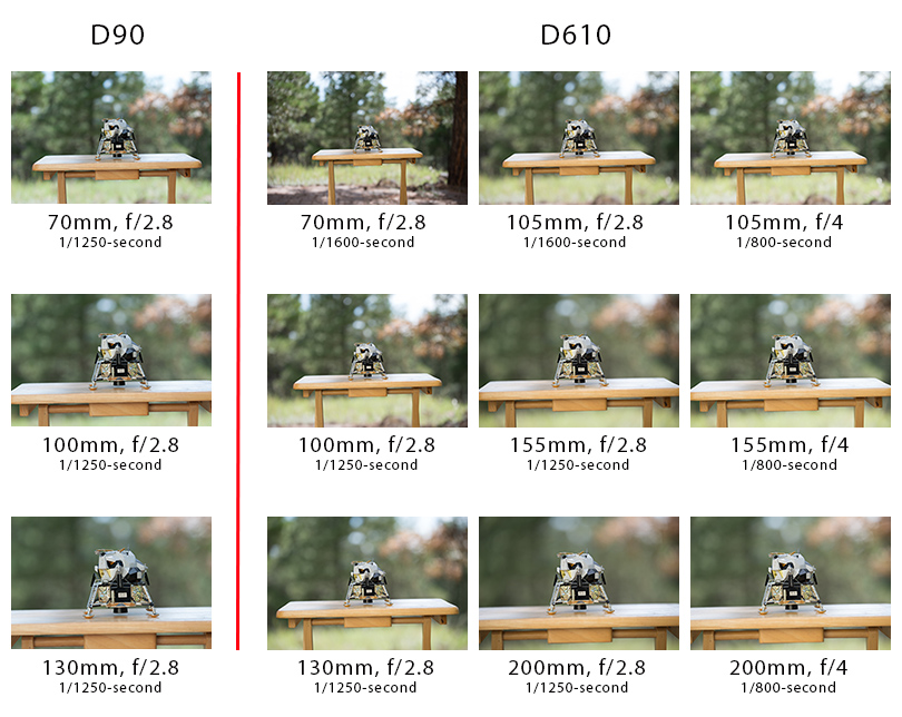 crop sensor vs frame lenses